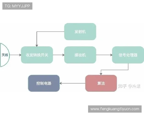 乐动全体育注册过程流程图解帮助用户直观理解注册每个环节