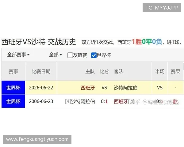 2026年足球世界杯西班牙队与沙特阿拉伯队的比赛前瞻与赛程分析